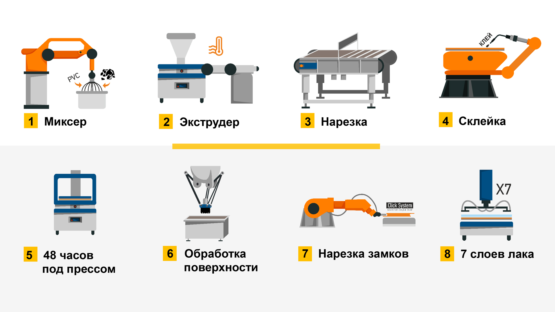 Этапы каландрового способа производства SPC-покрытий